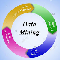 डाटा माइनिंग क्या होता है ?