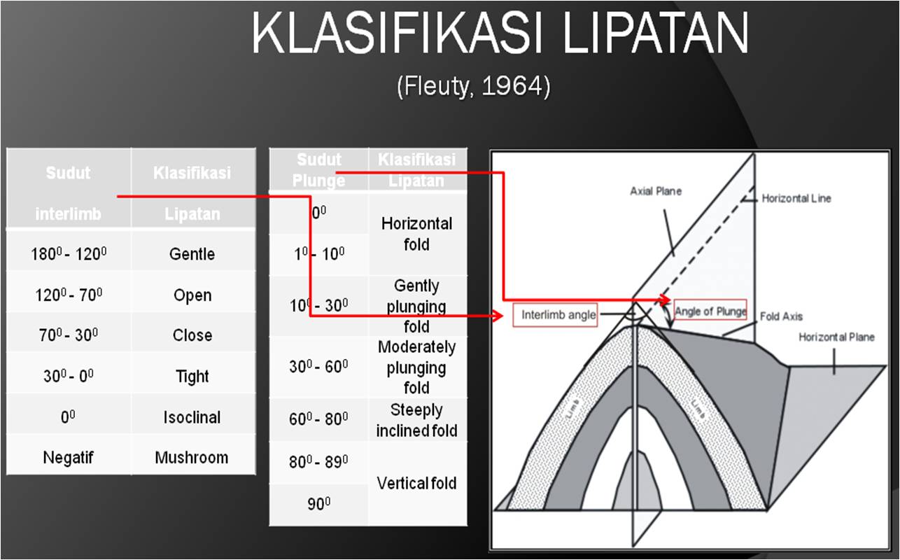 katini legit Struktur Geologi Daerah Ngawi