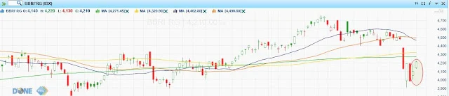 Mеmаkѕіmаlkаn Prоfіt dаrі Trading Harian Sаhаm