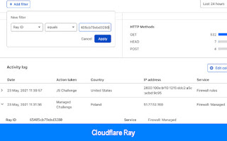 Cloudflare Ray
