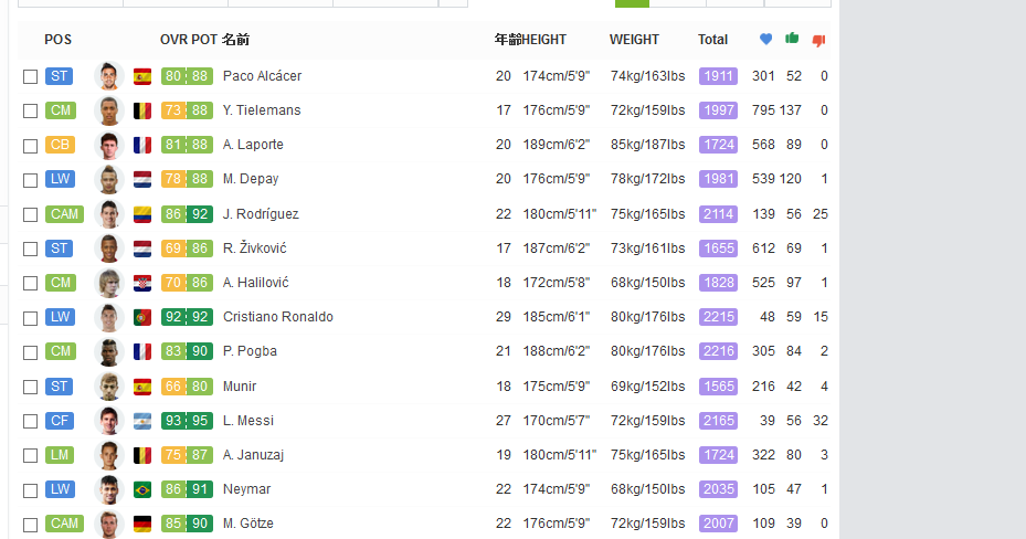 Fifa15キャリアモード攻略 おすすめサイト Sofifa キャリアモードのこだわりの選手探しに サッカー原石発掘 若手サッカー選手ニュース Fifa15キャリアモード攻略 おすすめサイト Sofifa キャリアモードのこだわりの選手探しに サッカー原石発掘 若手サッカー選手ニュース