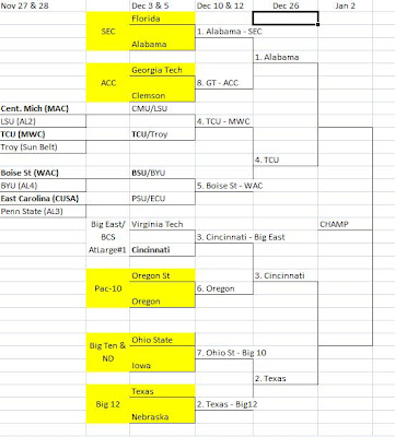 Open & Shutt.....My Story: My BCS Playoff Proposal, Year 2