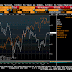 Great Graphic:   New DM-EM Equity Convergence