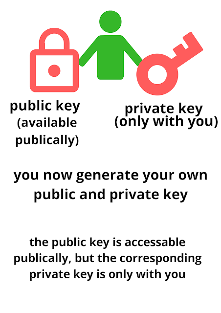 how modern encryption works