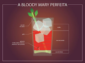 Infografía Bloody Mary