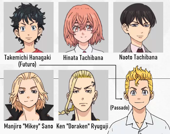 Personagens de Tokyo Revengers