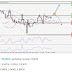 Mampukah USD/CHF Lepas Dari Area Resistan?