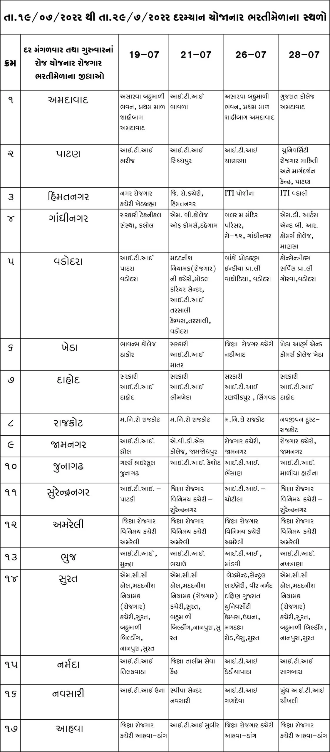 Get jobs in your district from Anubandham portal. (2022)