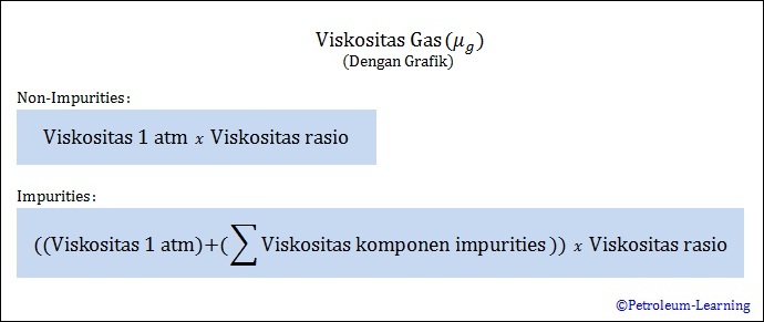 Penentuan Sifat Fisik Gas PETROLEUM LEARNING