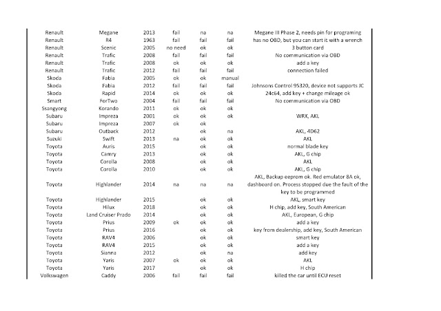 lonsdor-k518ise-key-programmer-test-report-from-customer-08