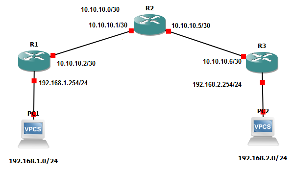 Konfigurasi Dasar Routing OSPF di Mikrotik