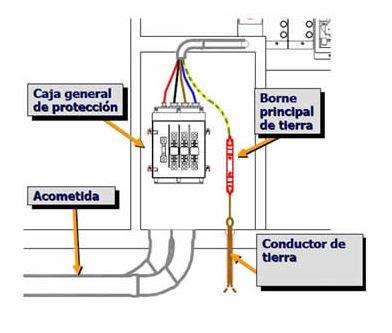 ITC-BT-26  Instalaciones interiores en Viviendas  Prescripciones generales de instalación  Reglamento Electrotécnico de Baja Tensión