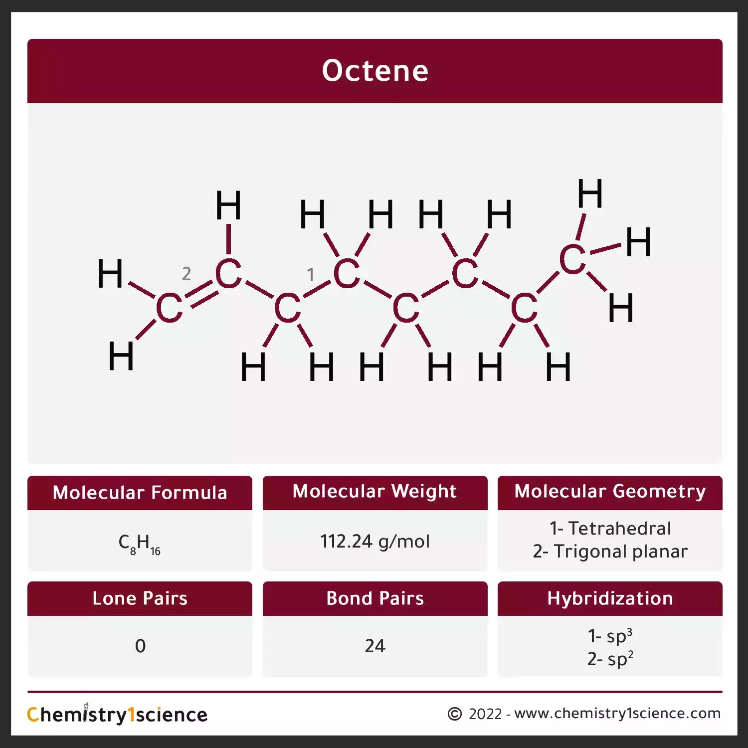 Octene C8H16: Molecular Geometry - Hybridization - Molecular Weight - Molecular Formula - Bond Pairs - Lone Pairs - Lewis structure – infographic