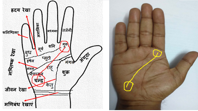 क्या आपके हाथ में है सरस्वती योग,जानें हस्त रेखा विज्ञान से