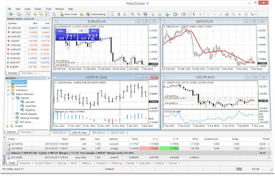 What is a MetaTrader