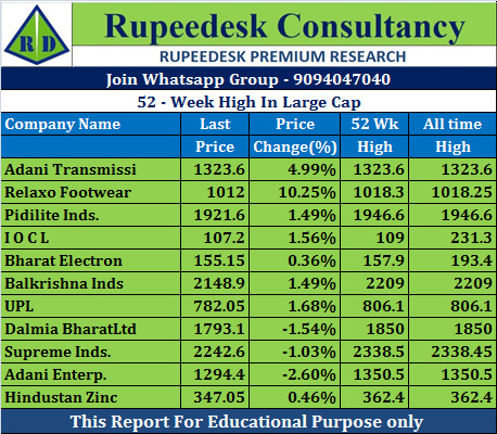 52-Week High In Large Cap