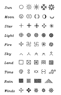 codes alphabet symbol atmospheric bodies heavenly and of FIG. Symbolic representation 8