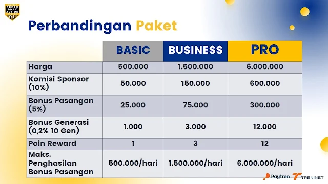 Perbandingan Paket Booster Plan