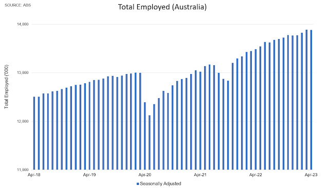 Unemployment rate rises to 3.7pc