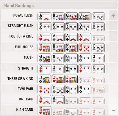 Panduan cara bermain Poker