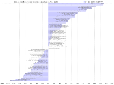 mutual funds performance