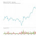 Падіння bitcoin продовжується, нова позначка в 3032 $