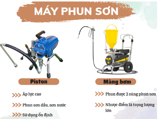 Máy phun sơn nước - Hải Minh