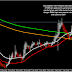 Analysis Teknikel Moving Haiken AUD/USD 04 November 2015