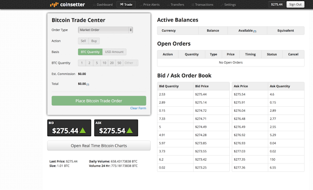 Coinsetter-Gana-Verdes-Venezuela