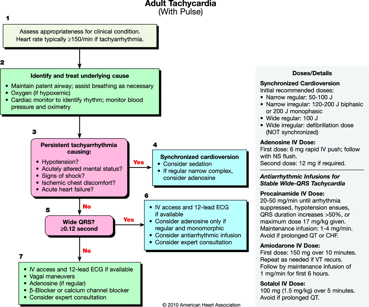 Cardioversion - 2010 ACLS - Part II - Rogue Medic