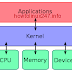 Introduction the Linux Kernel in 2012
