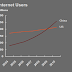 How Do You Tap China’s Web Users?