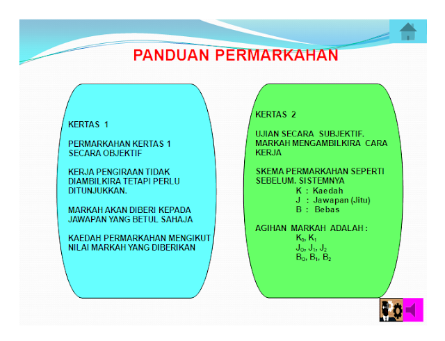 UNIT MATEMATIK: FORMAT KERTAS MATEMATIK TAMBAHAN SPM