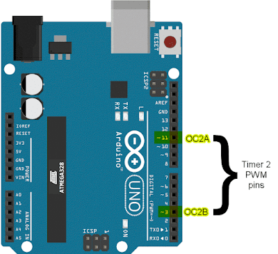 Arduino Uno Timer 2 PWM pins