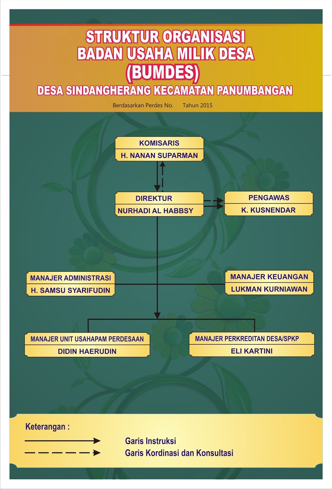 Download Contoh Struktur Organisasi BUMDES.cdr  KARYAKU