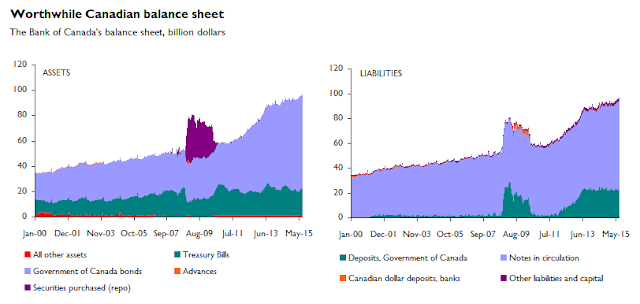 How many bullets does the Bank of Canada have left in its chamber?