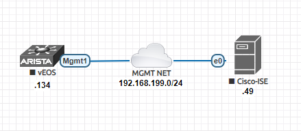 01 - Network Topology