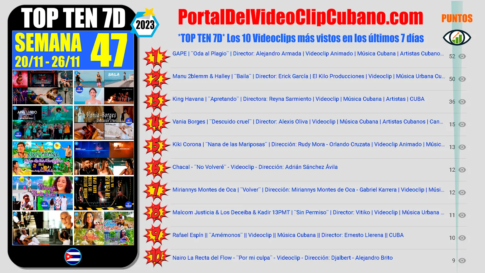 Artistas Ganadores del TOP TEN 7D ¨Los 10 Videoclips más vistos cada semana en el Portal Del Vídeo Clip Cubano¨ (SEMANA 47 del 20/11 al 26/11 de 2023)