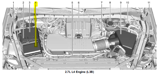 4 - Engine Compartment Fuse Block Location