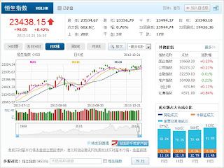 中国株コバンザメ投資 香港ハンセン指数20131021