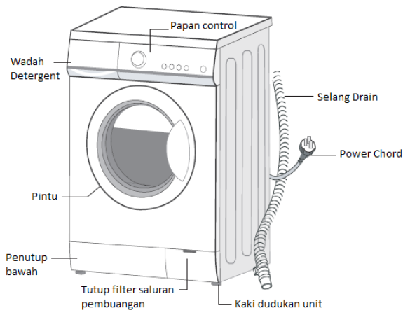 Info Elektronik Instalasi dan cara penggunaan mesin cuci 