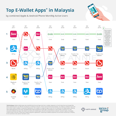 top 5 e-wallet di malaysia tahun 2019