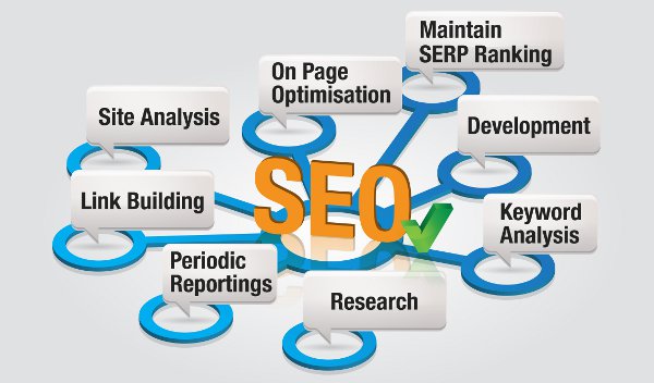 SEO kya hai SEO karne se fayda kya Milega Search Engine Optimization full information