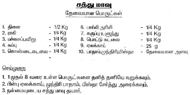 சத்து மாவு  - செய்முறை பார்க்க இதை சொடுக்கவும்...