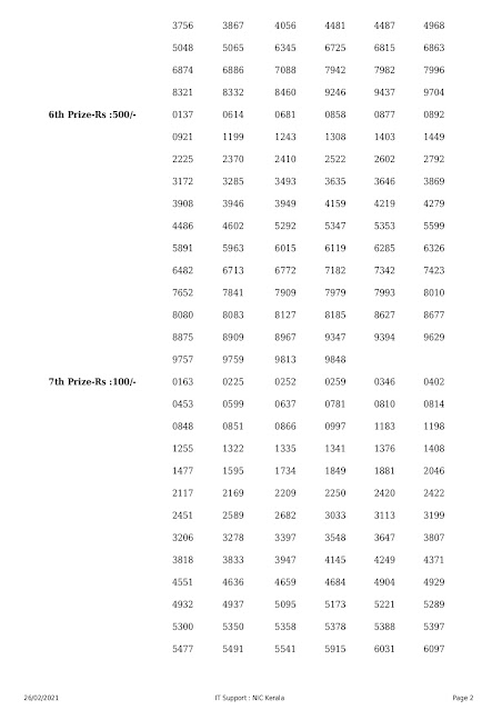 LIVE Kerala Lottery Result 26-02-2021 Nirmal NR-213 Results Today nirmal-nr-213-lottery-result-26-02-2021 Nirmal Lottery Result, Today Lottery, Weekly