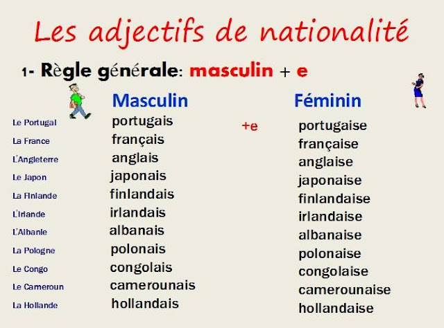 Resultado de imagen de les adjectifs de nationalité