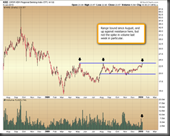 KRE_daily_w_volume