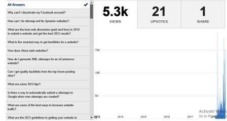 How I get 5.3K views on Quora  Quora SEO for Blog Traffic