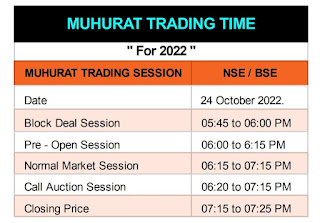 Muhurat Trading Time Image, Muhurat Trading Time Table