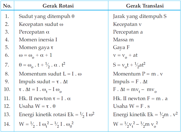 Pengertian Dan Contoh Besaran Vektor - Inventors Day